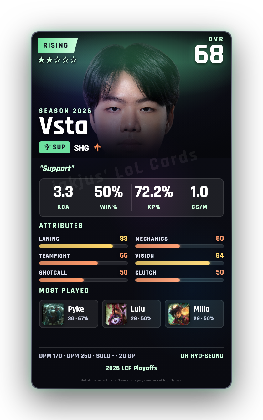 Vsta