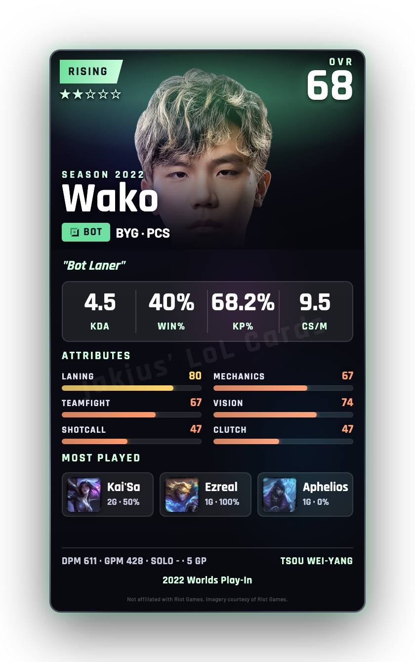 Wako