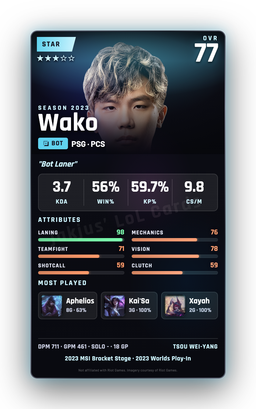 Wako