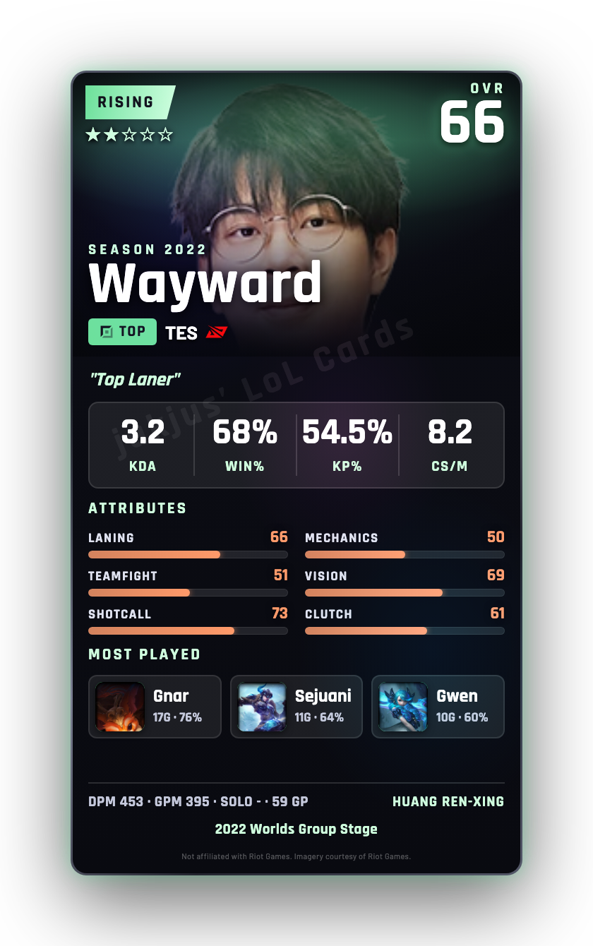 Wayward