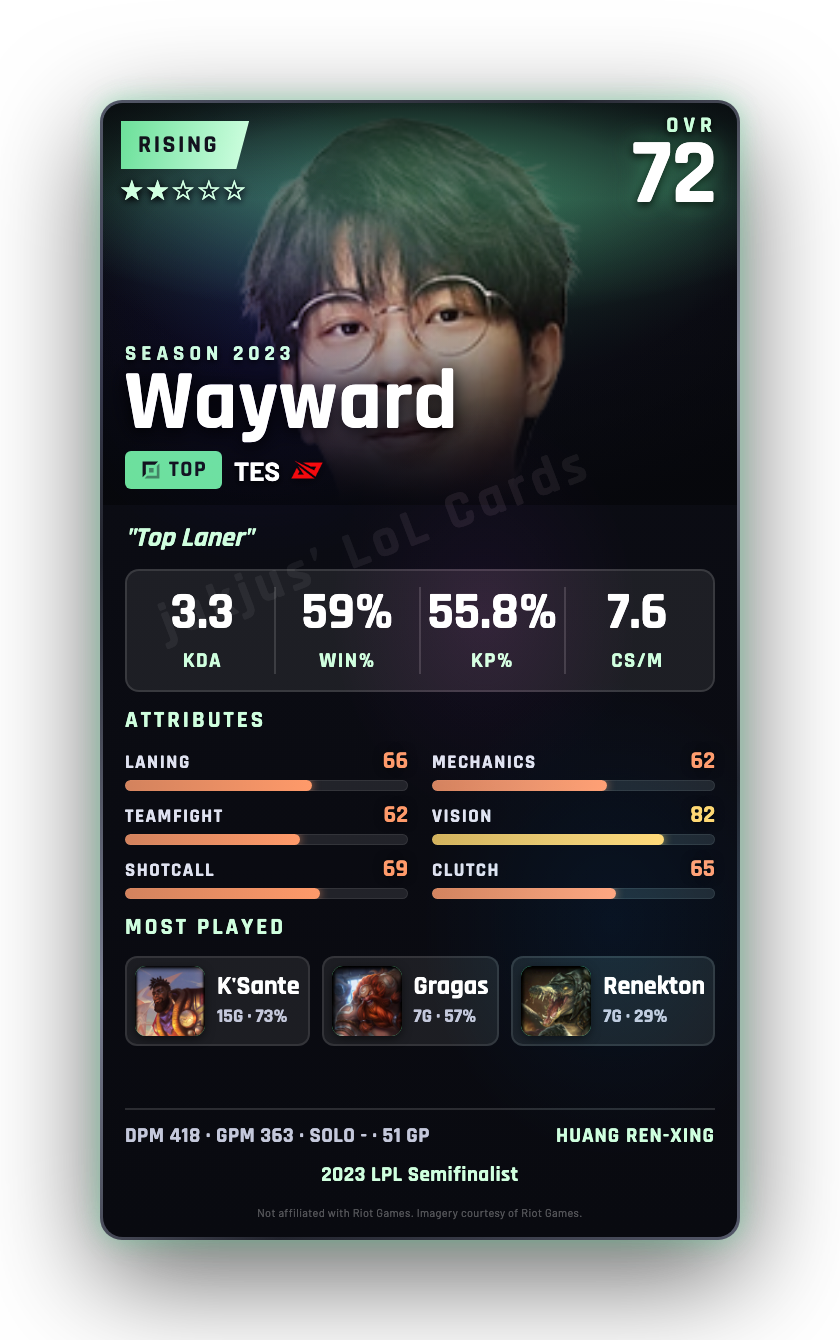 Wayward