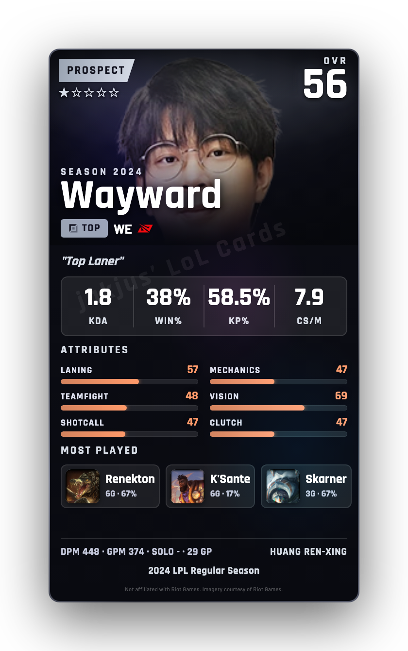 Wayward