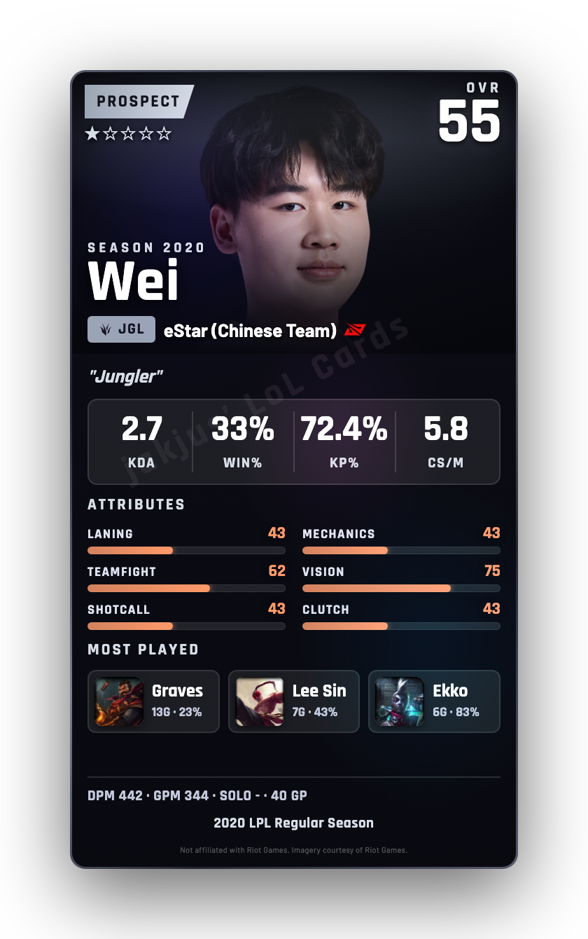 Wei
