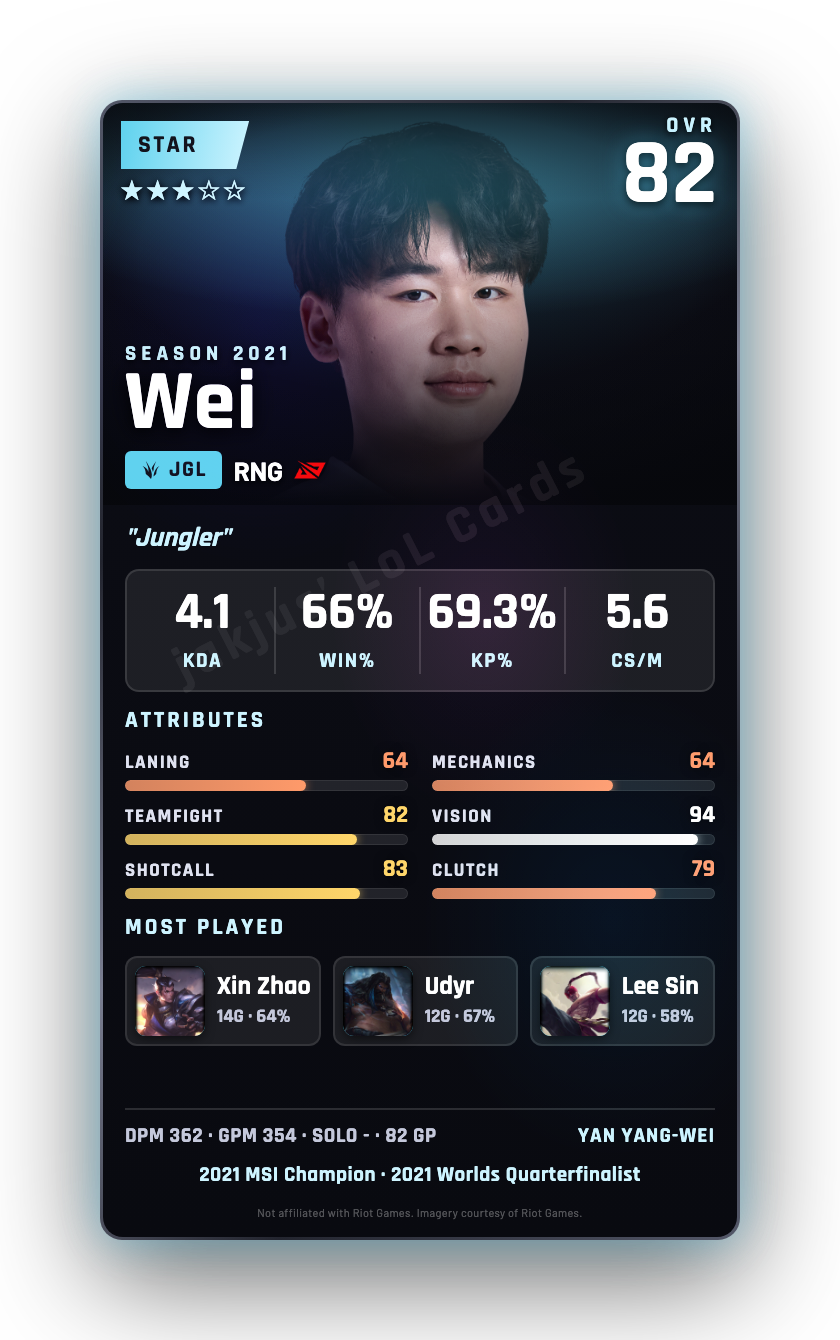 Wei