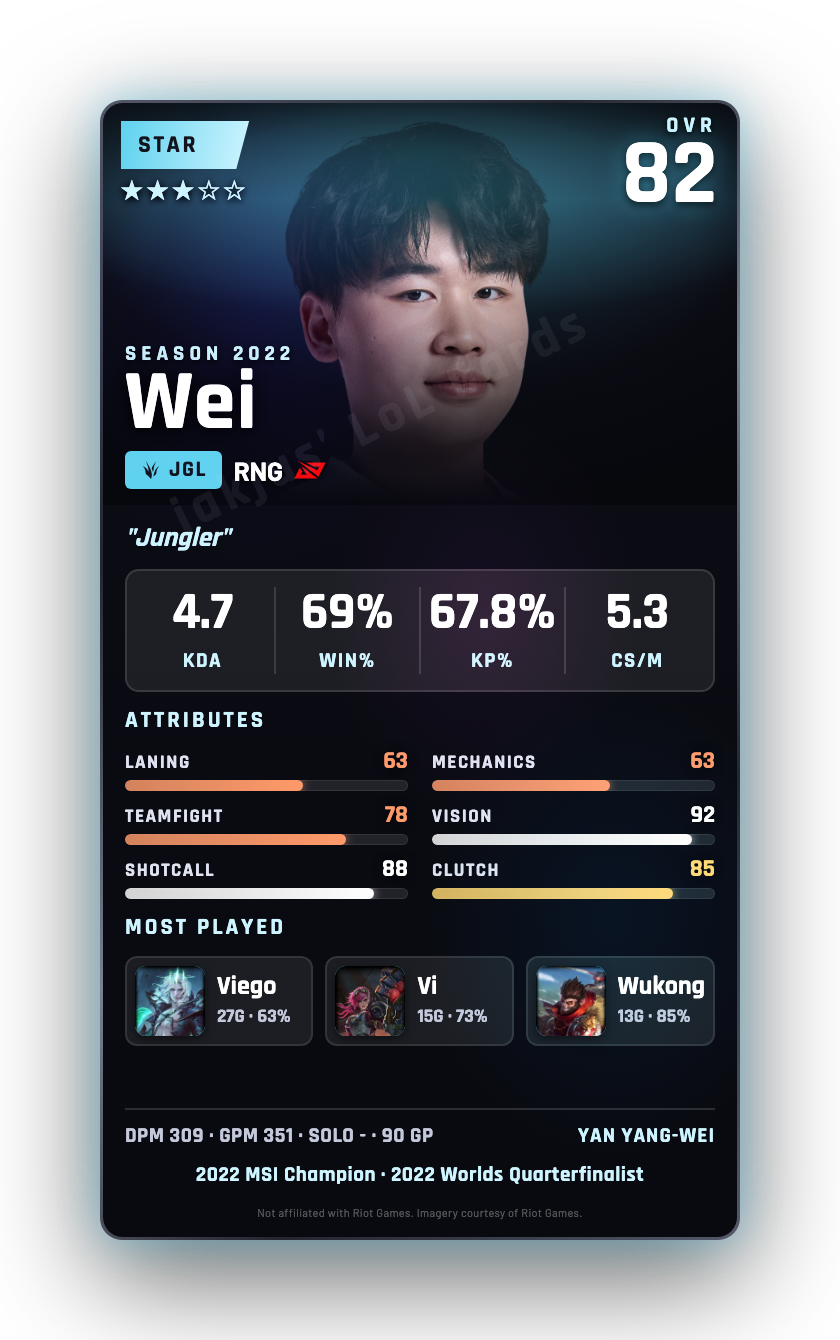 Wei