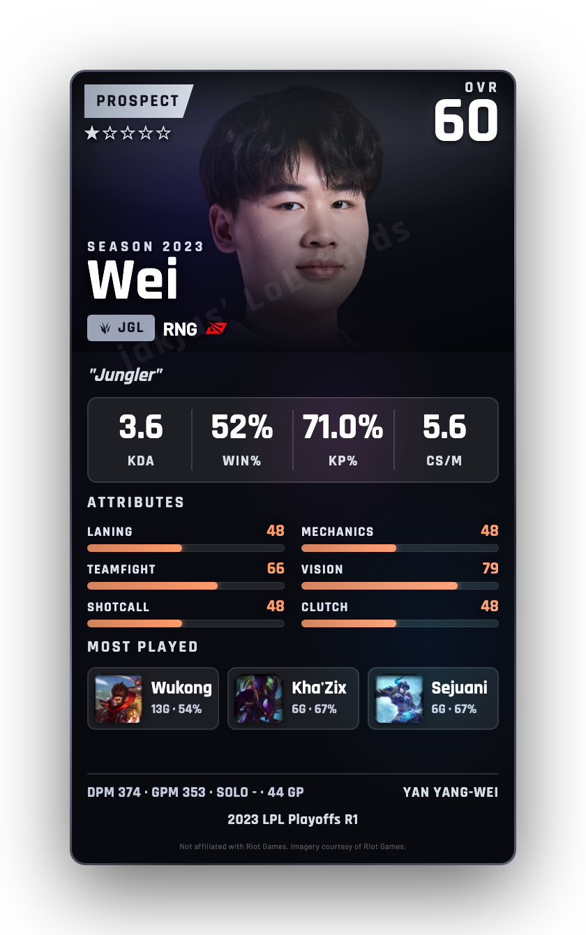Wei