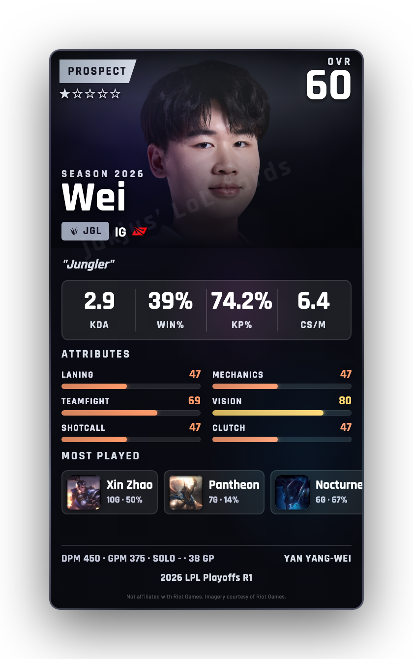 Wei