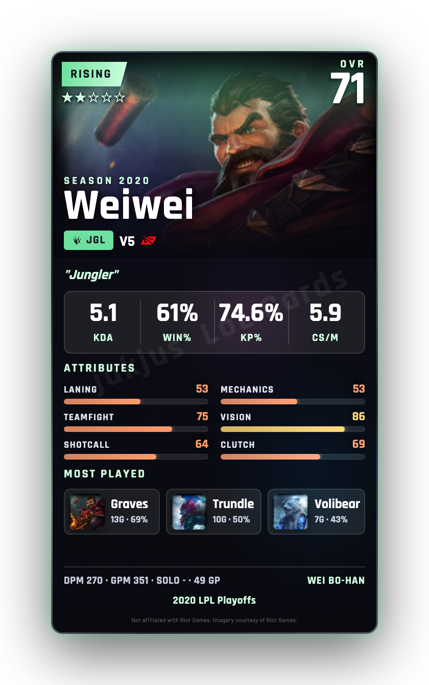Weiwei