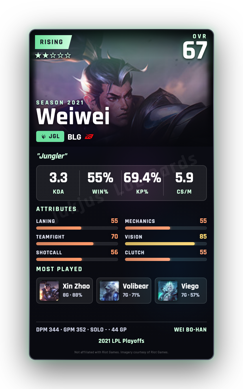Weiwei