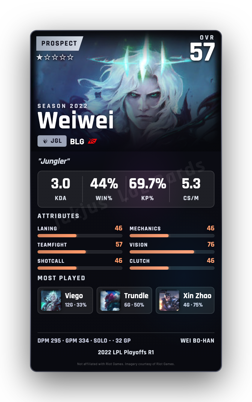 Weiwei