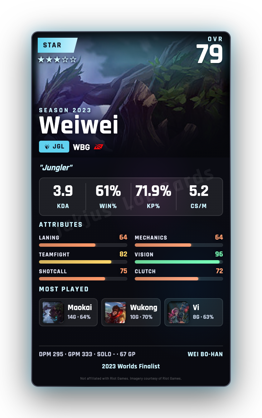 Weiwei