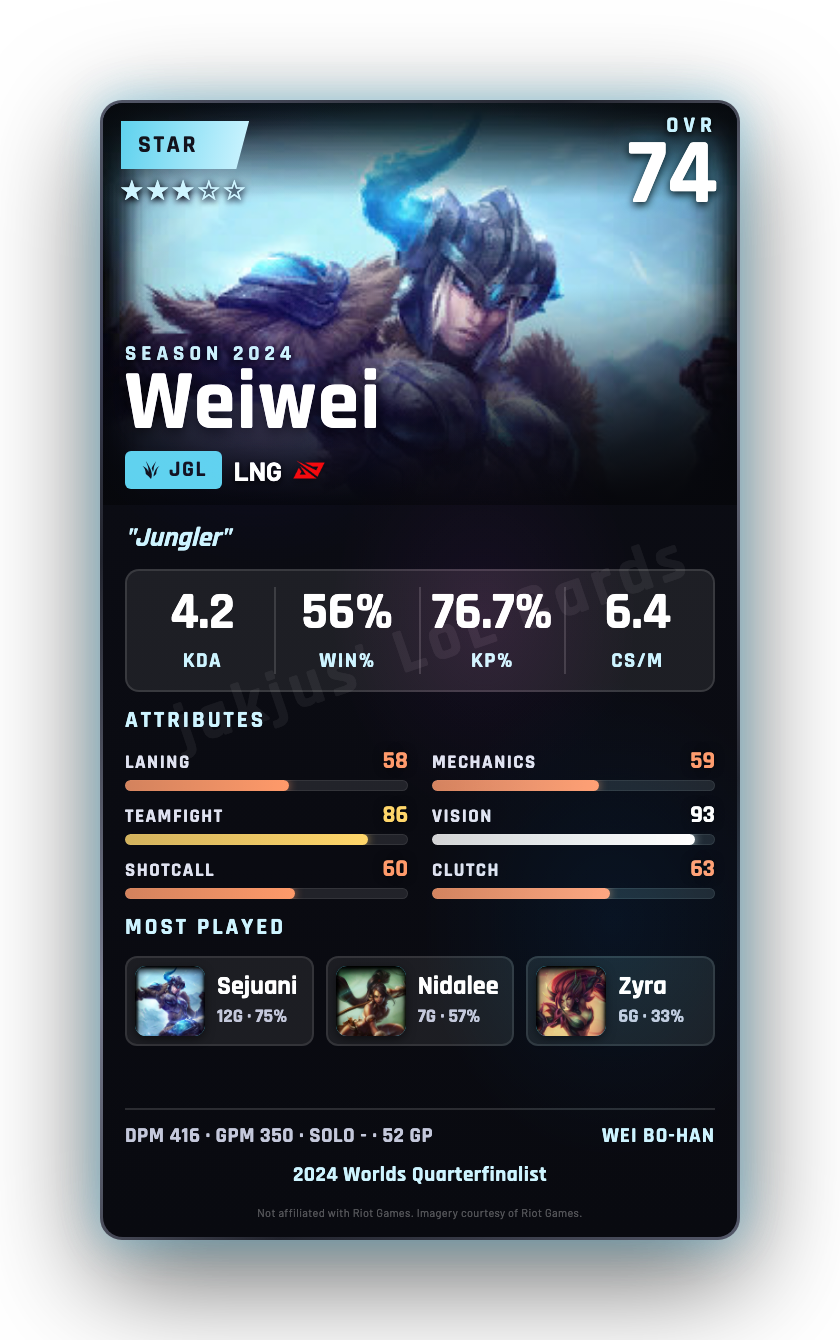 Weiwei
