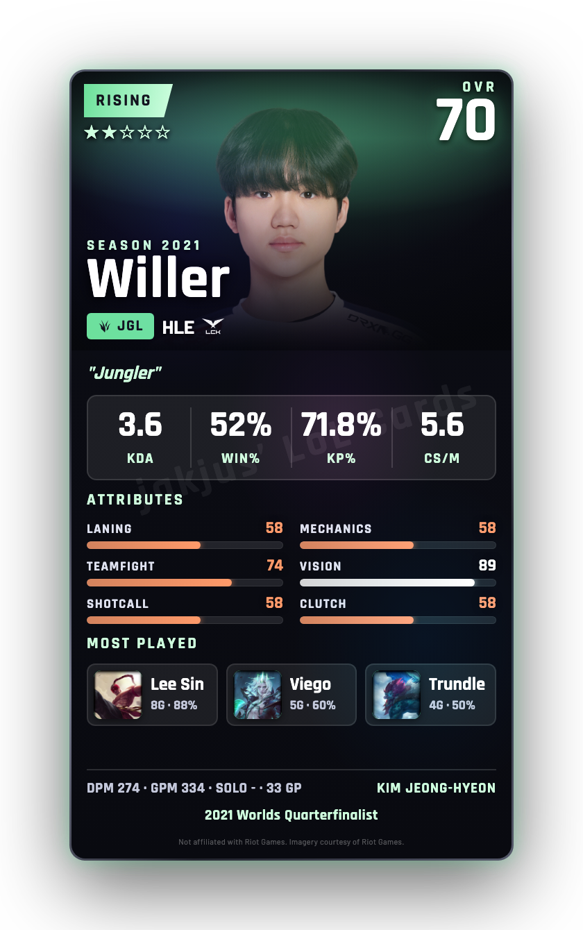 Willer