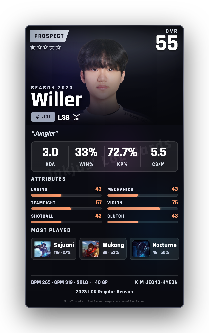 Willer