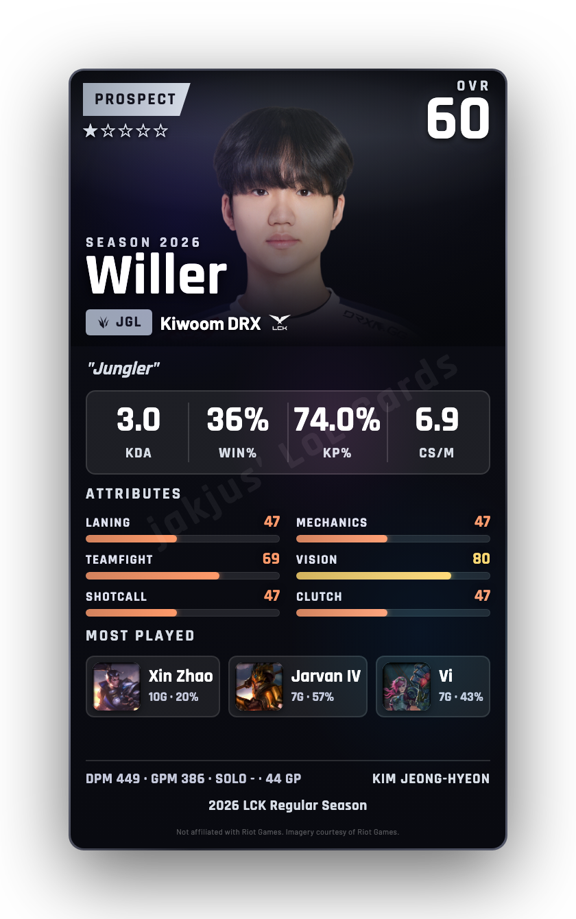 Willer
