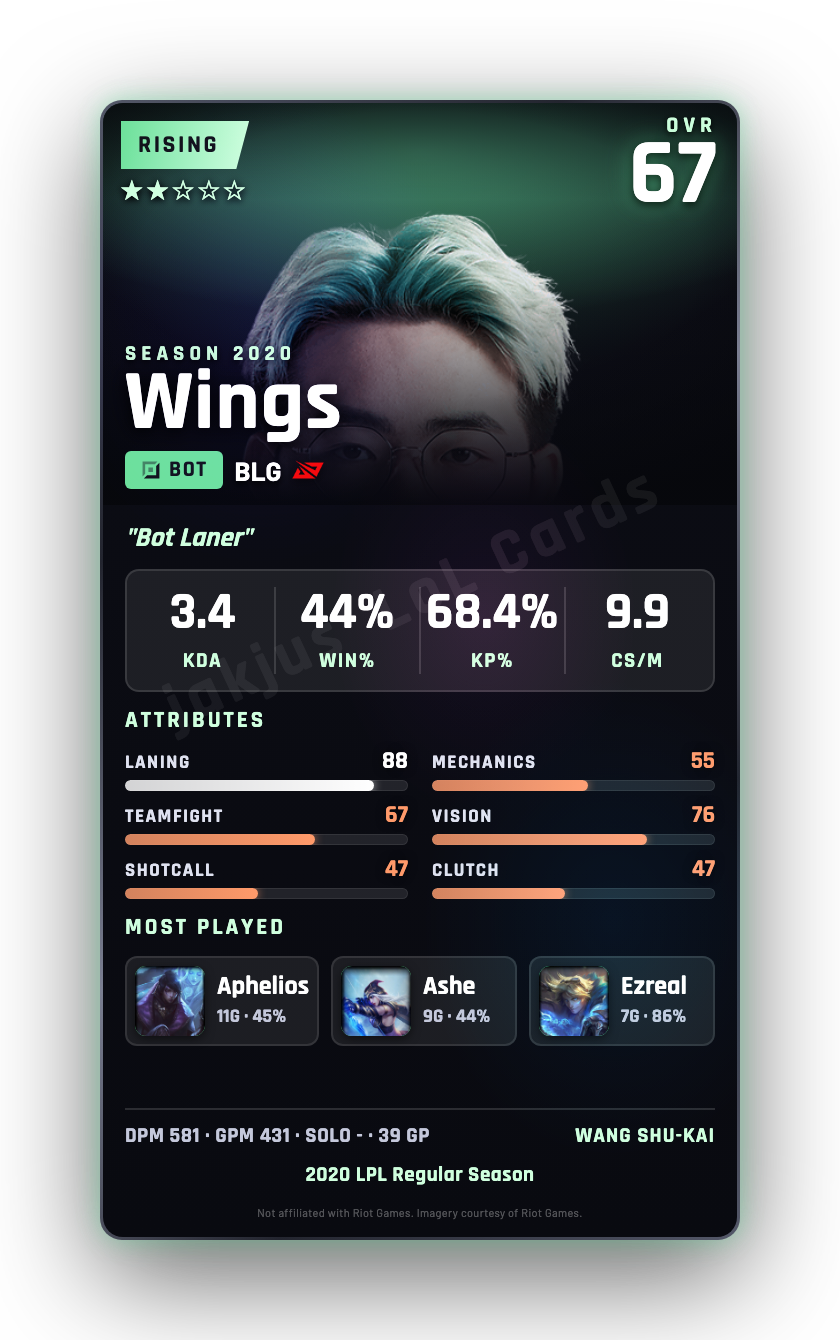 Wings