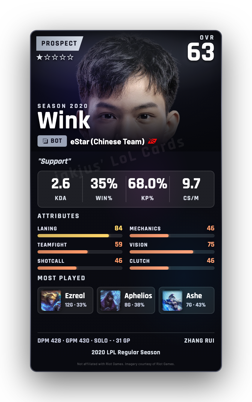 Wink