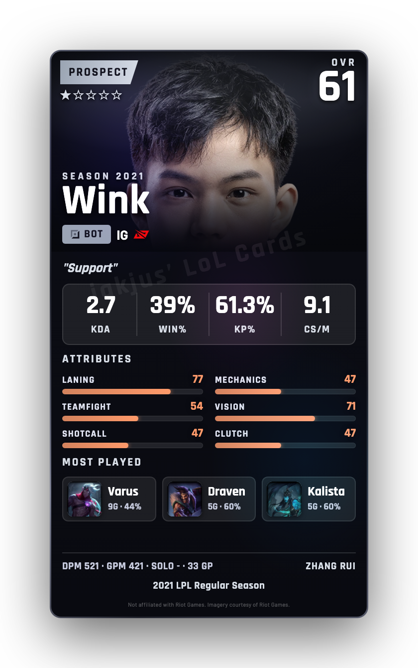 Wink