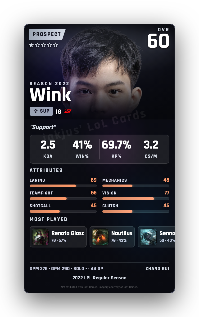 Wink