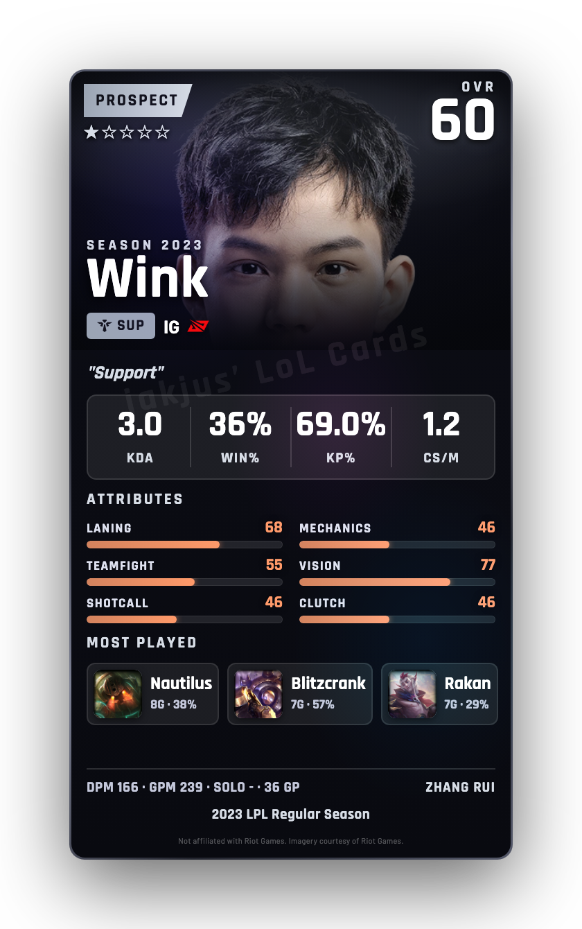 Wink