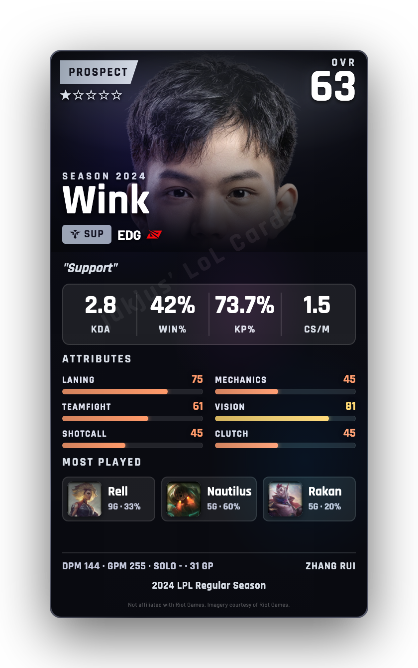 Wink
