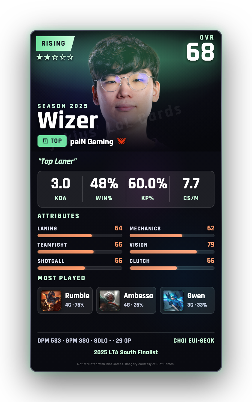 Wizer