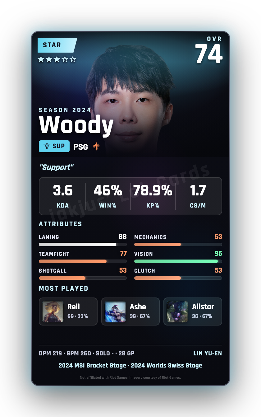 Woody