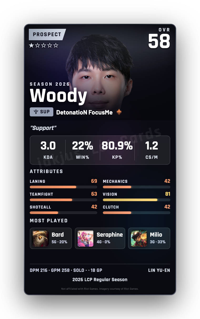 Woody