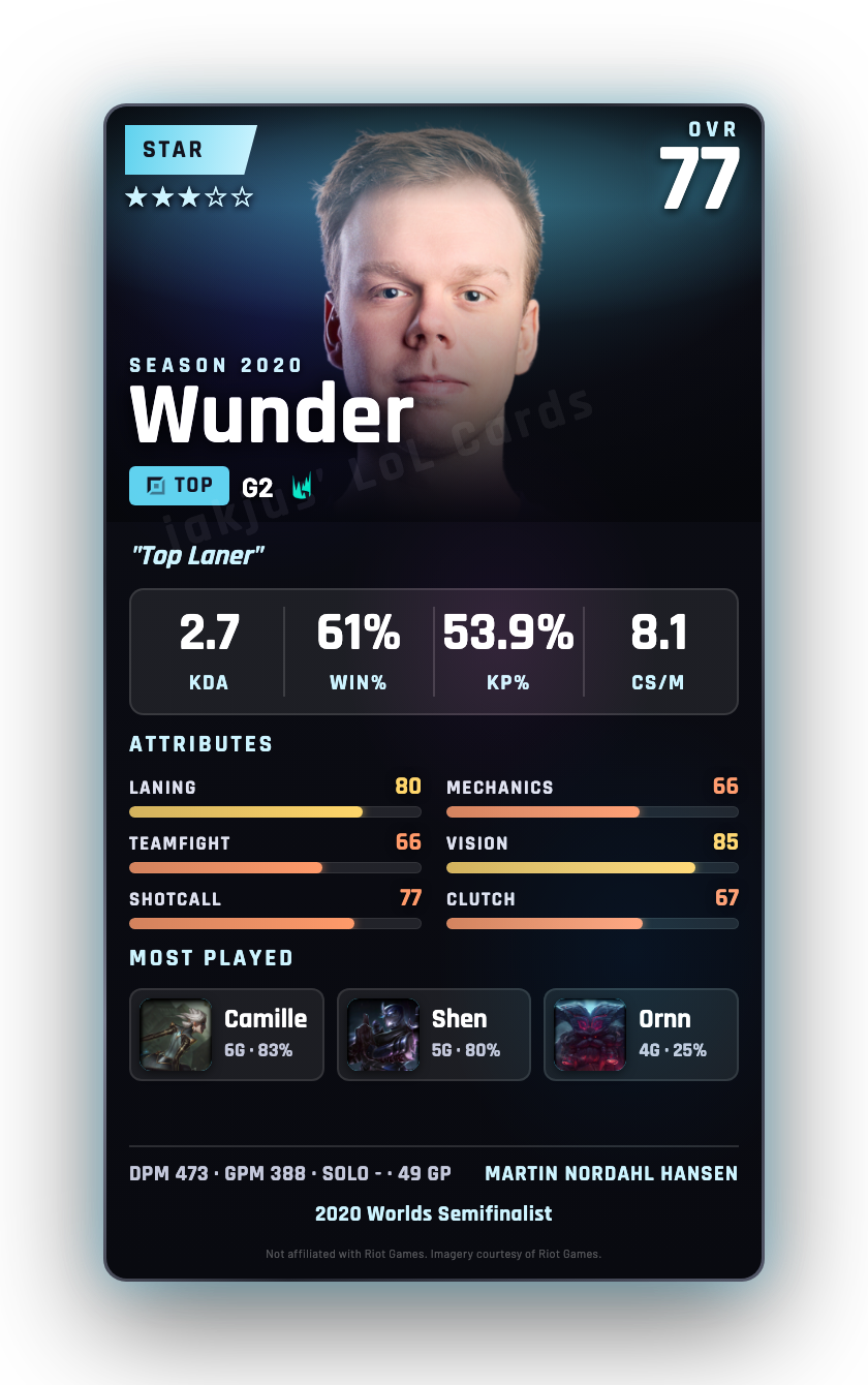 Wunder