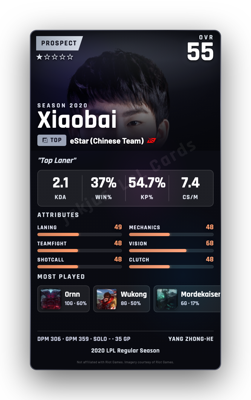 Xiaobai