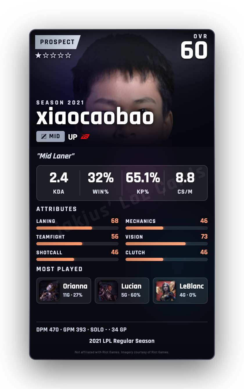 xiaocaobao