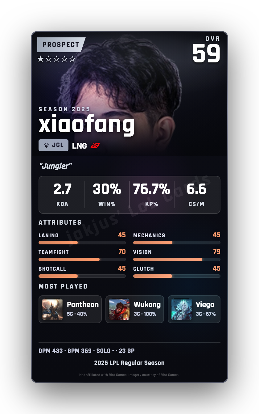 xiaofang