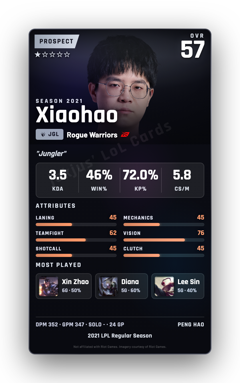 Xiaohao