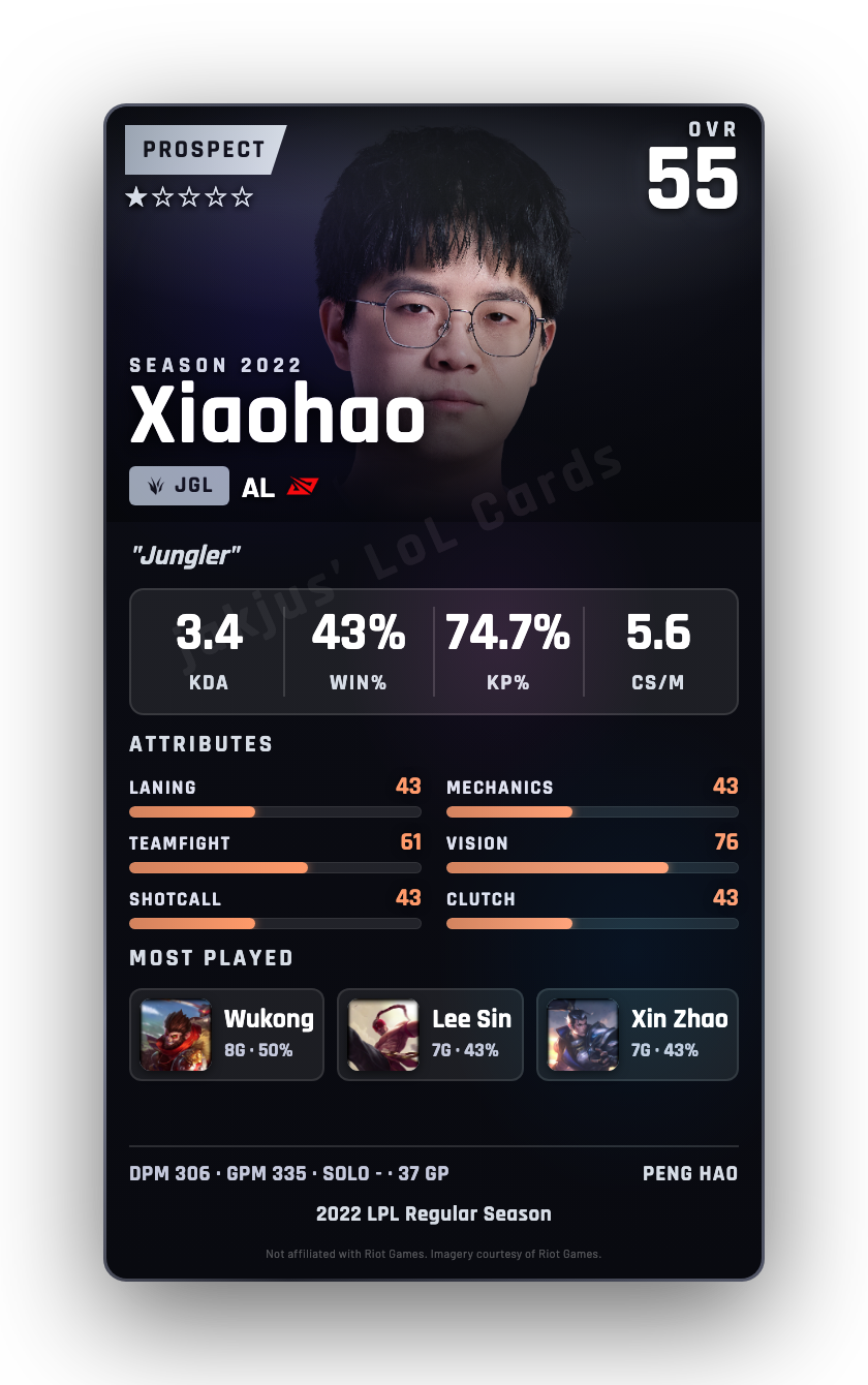 Xiaohao