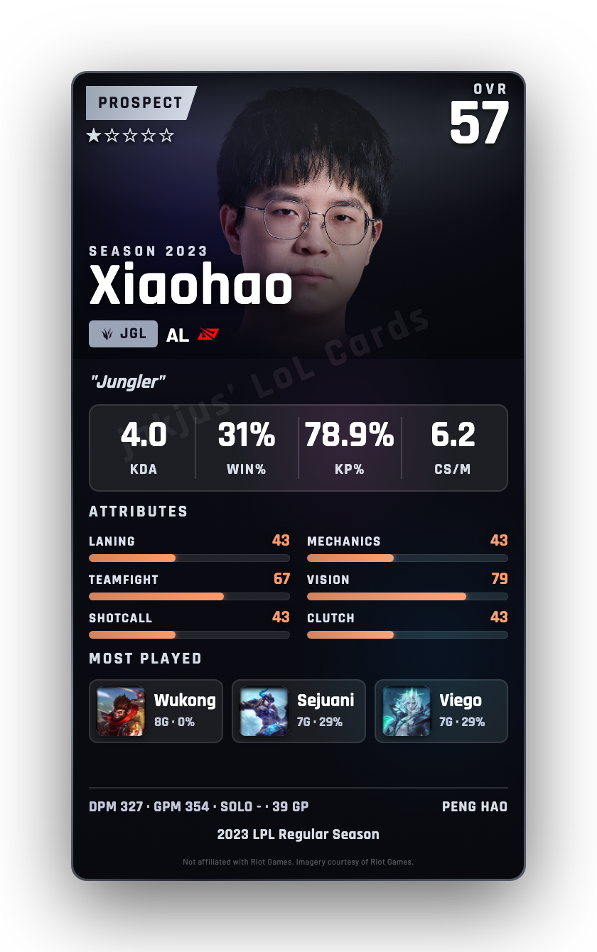 Xiaohao
