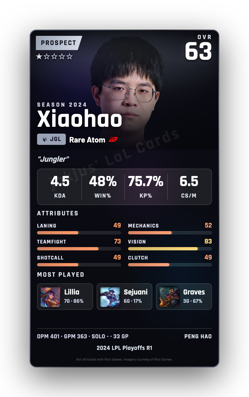 Xiaohao