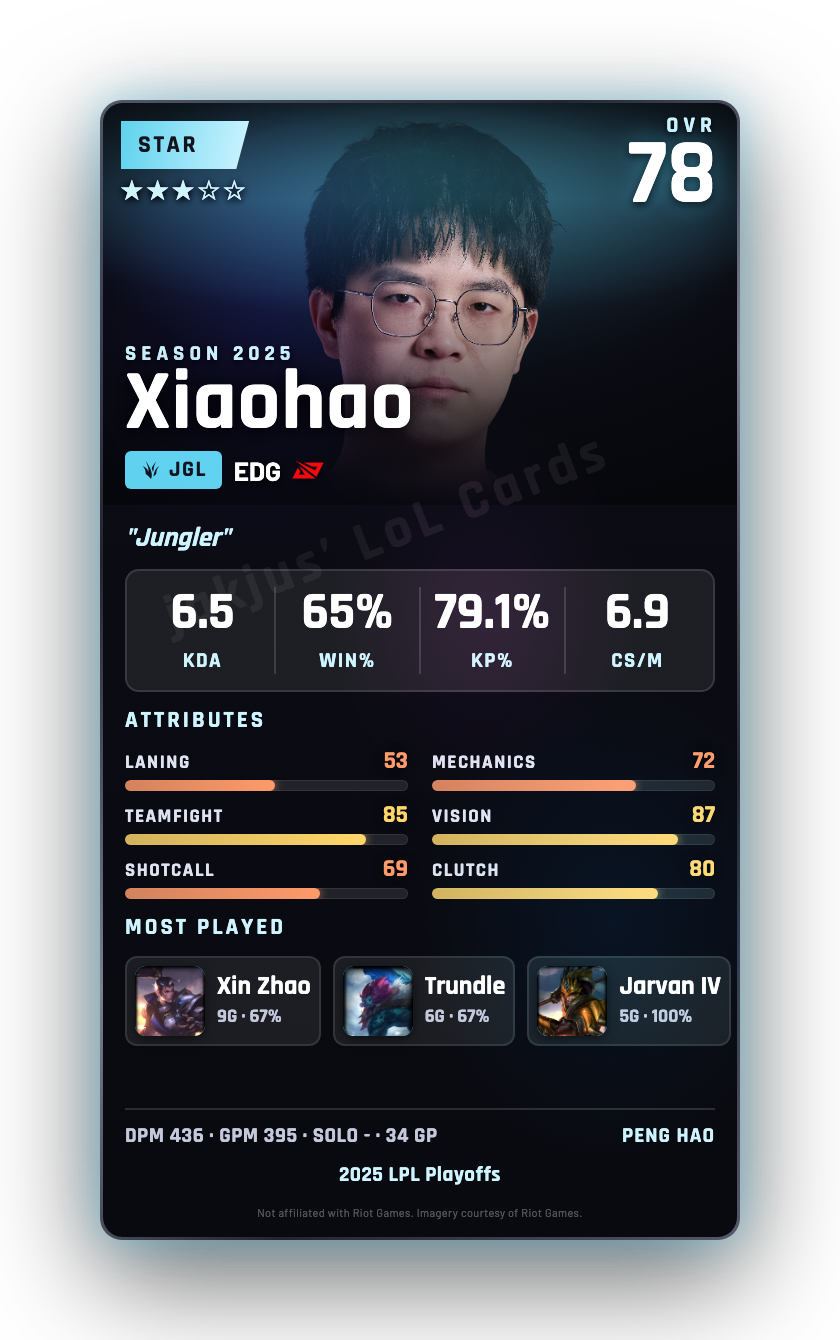 Xiaohao