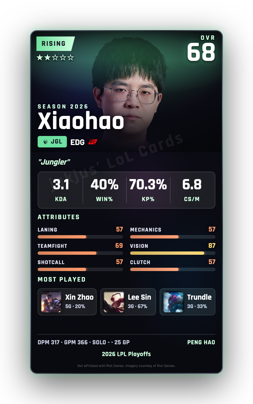 Xiaohao