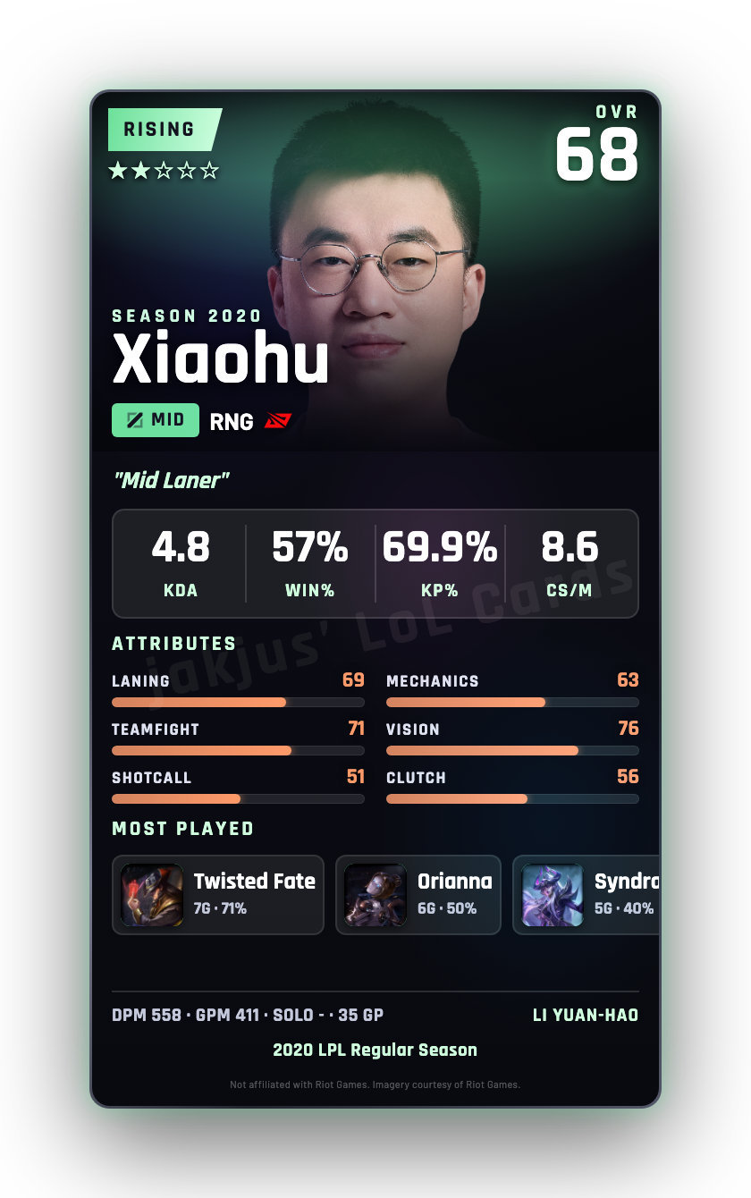 Xiaohu