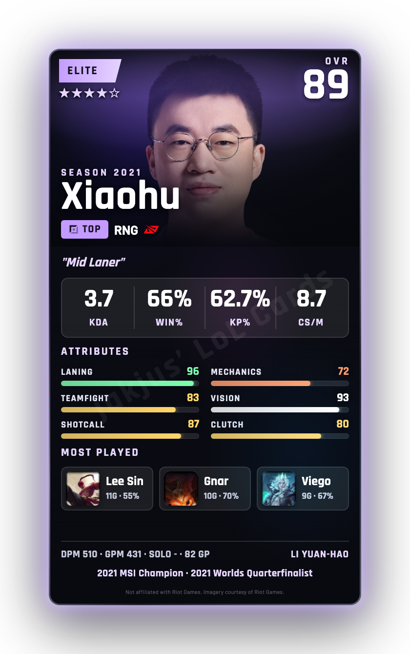 Xiaohu