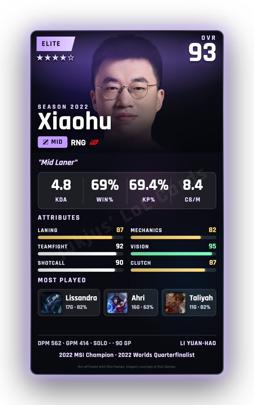 Xiaohu