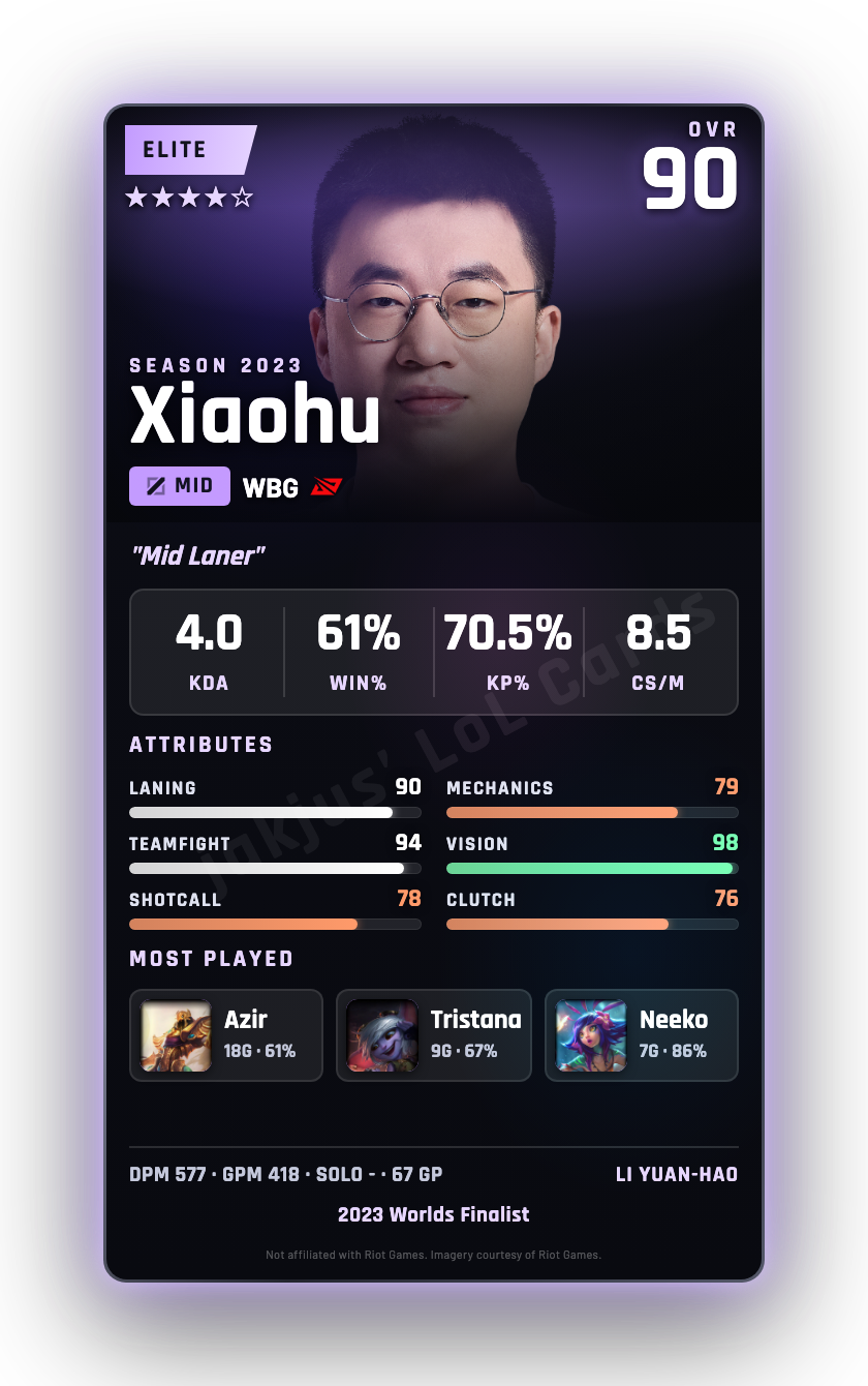 Xiaohu