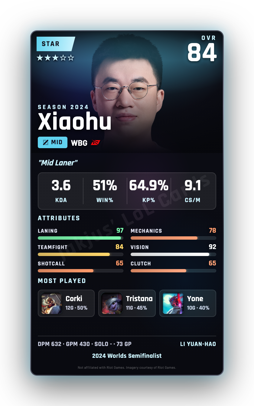 Xiaohu
