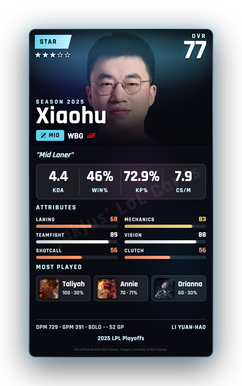 Xiaohu