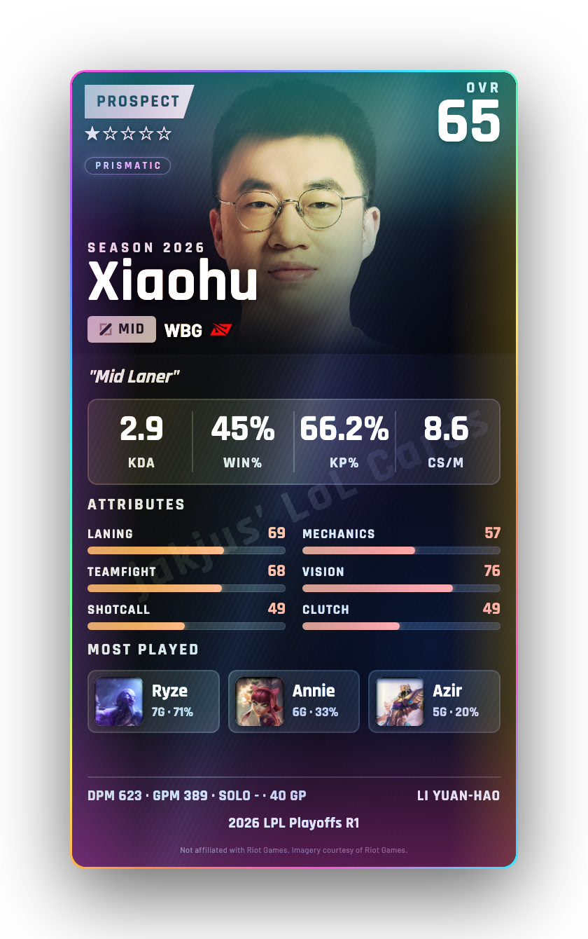 Xiaohu