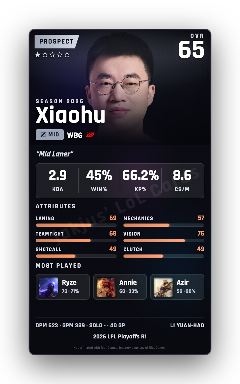 Xiaohu