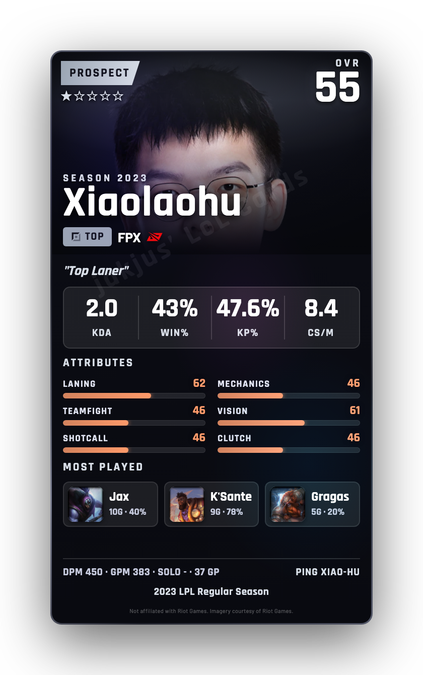 Xiaolaohu