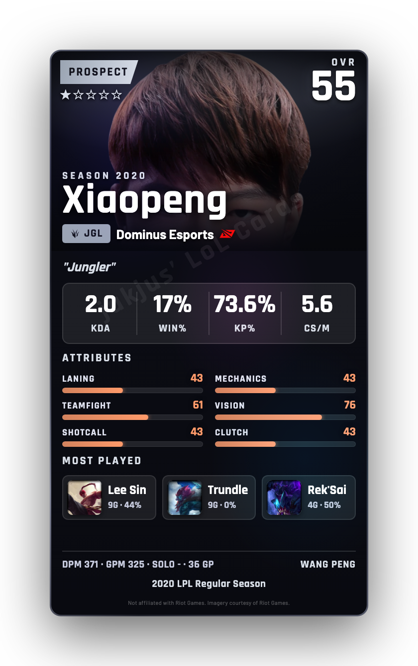 Xiaopeng