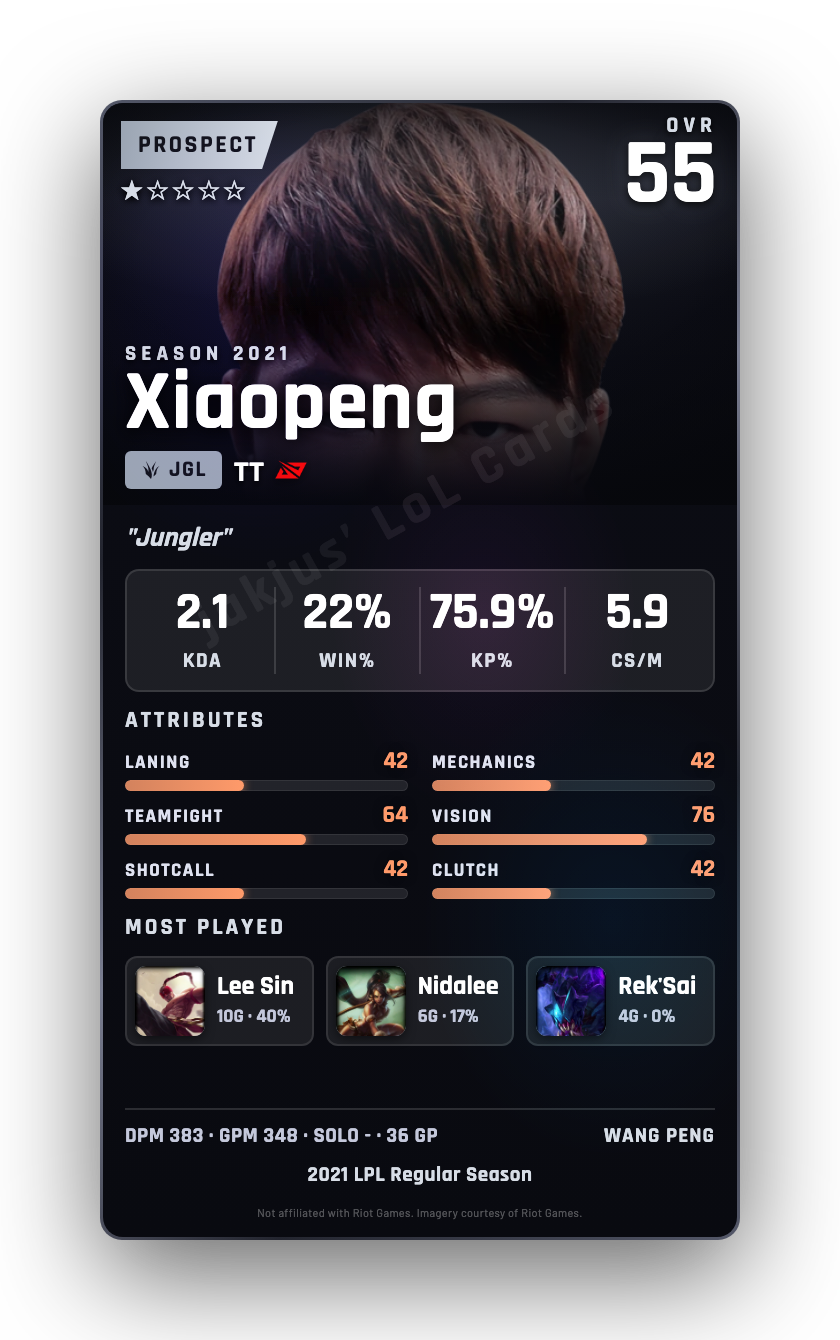 Xiaopeng