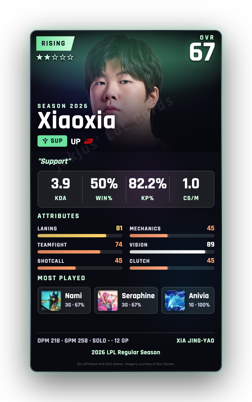 Xiaoxia